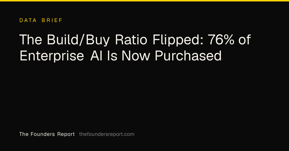 The Build/Buy Ratio Flipped: 76% of Enterprise AI Is Now Purchased