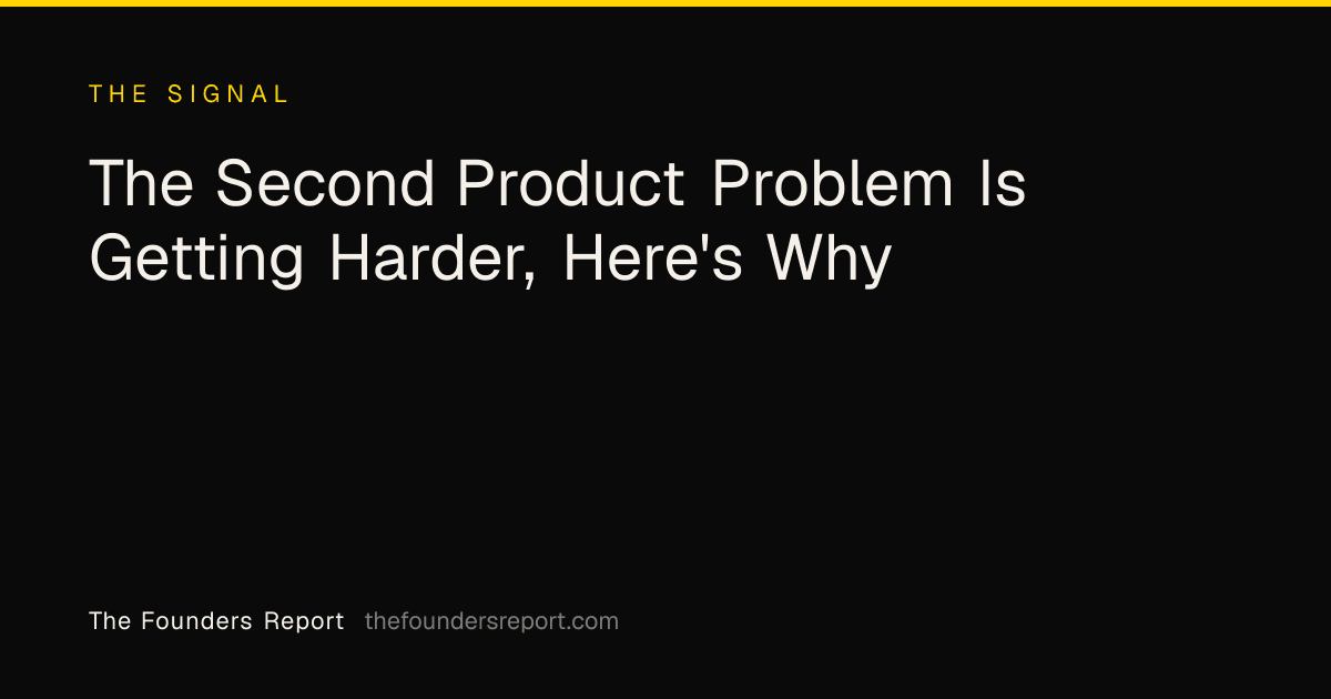 The Second Product Problem Is Getting Harder, Here's Why